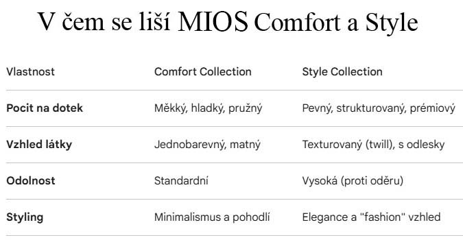 MIOS Style X Comfort 2026 kopie